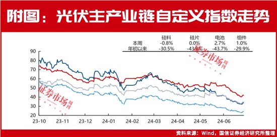 学炒股配资 豪掷90亿！隆基绿能、爱旭股份为何要逆势扩产？