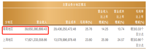 （资料来源：公司财报）