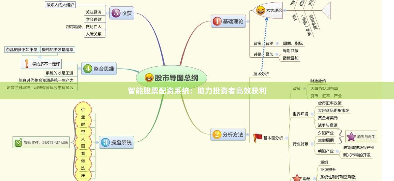 智能股票配资系统：助力投资者高效获利