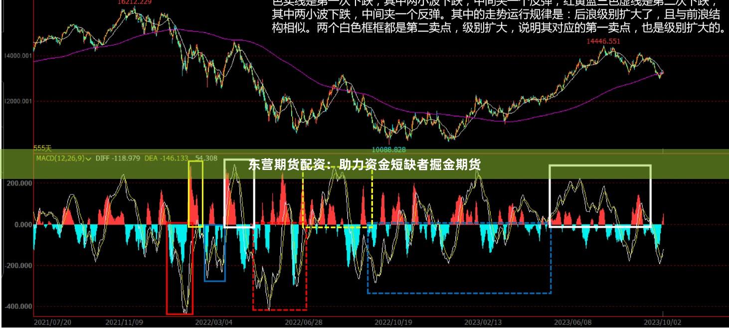 东营期货配资：助力资金短缺者掘金期货