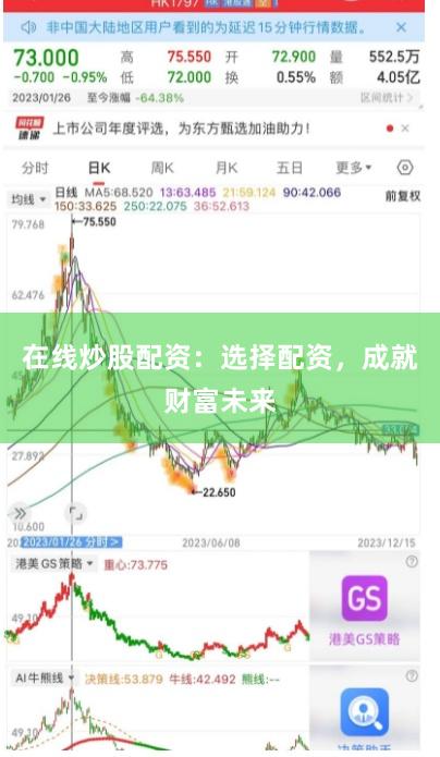 在线炒股配资：选择配资，成就财富未来