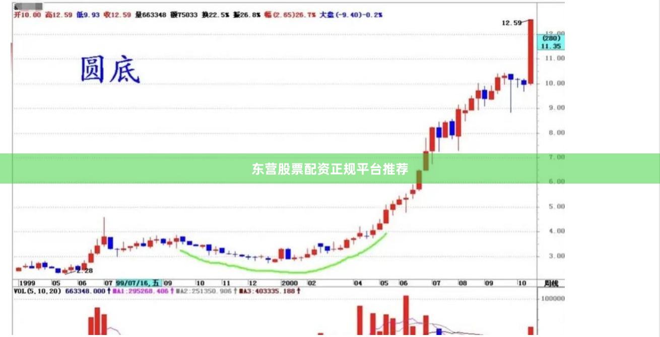 东营股票配资正规平台推荐