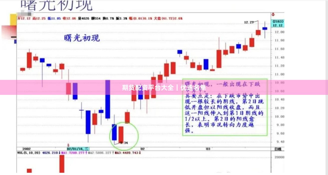 期货配资平台大全｜优选名单